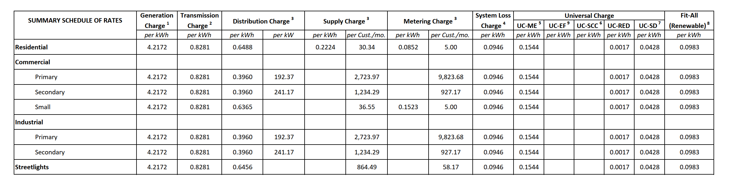 march_2022_monthly_rates