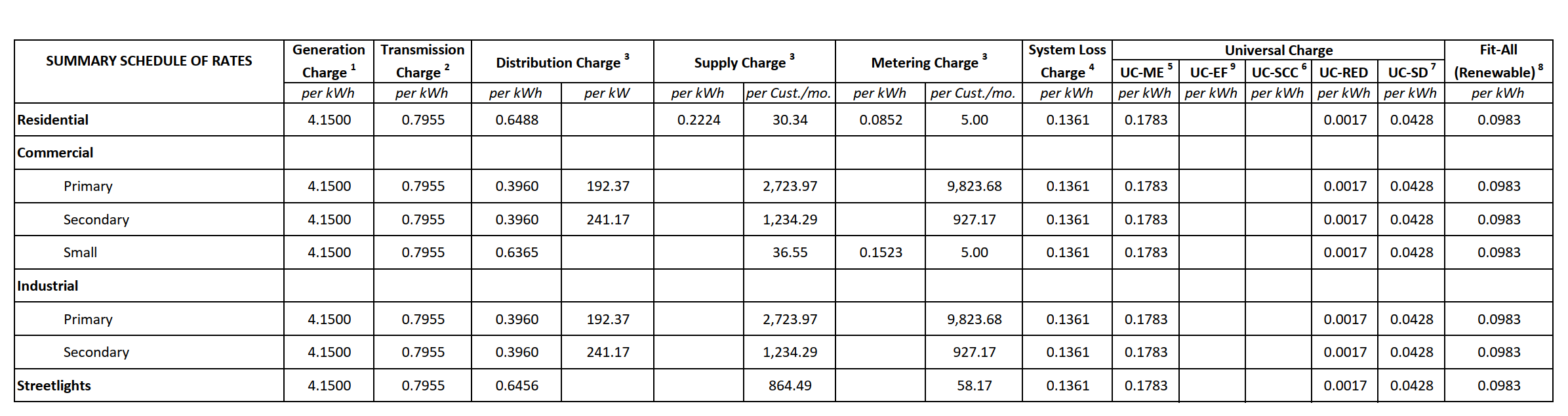 aug_2022_monthly_rates