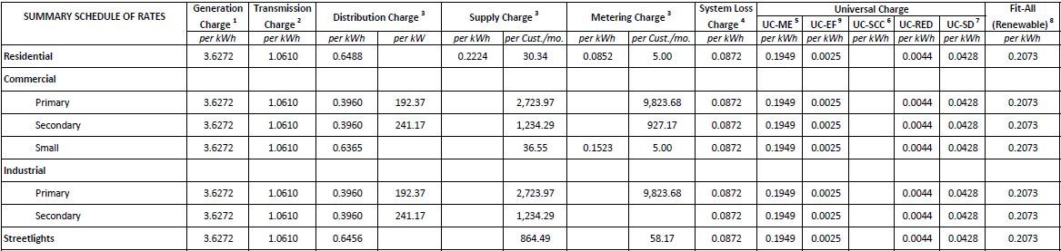 DEC2025_MonthlyRates