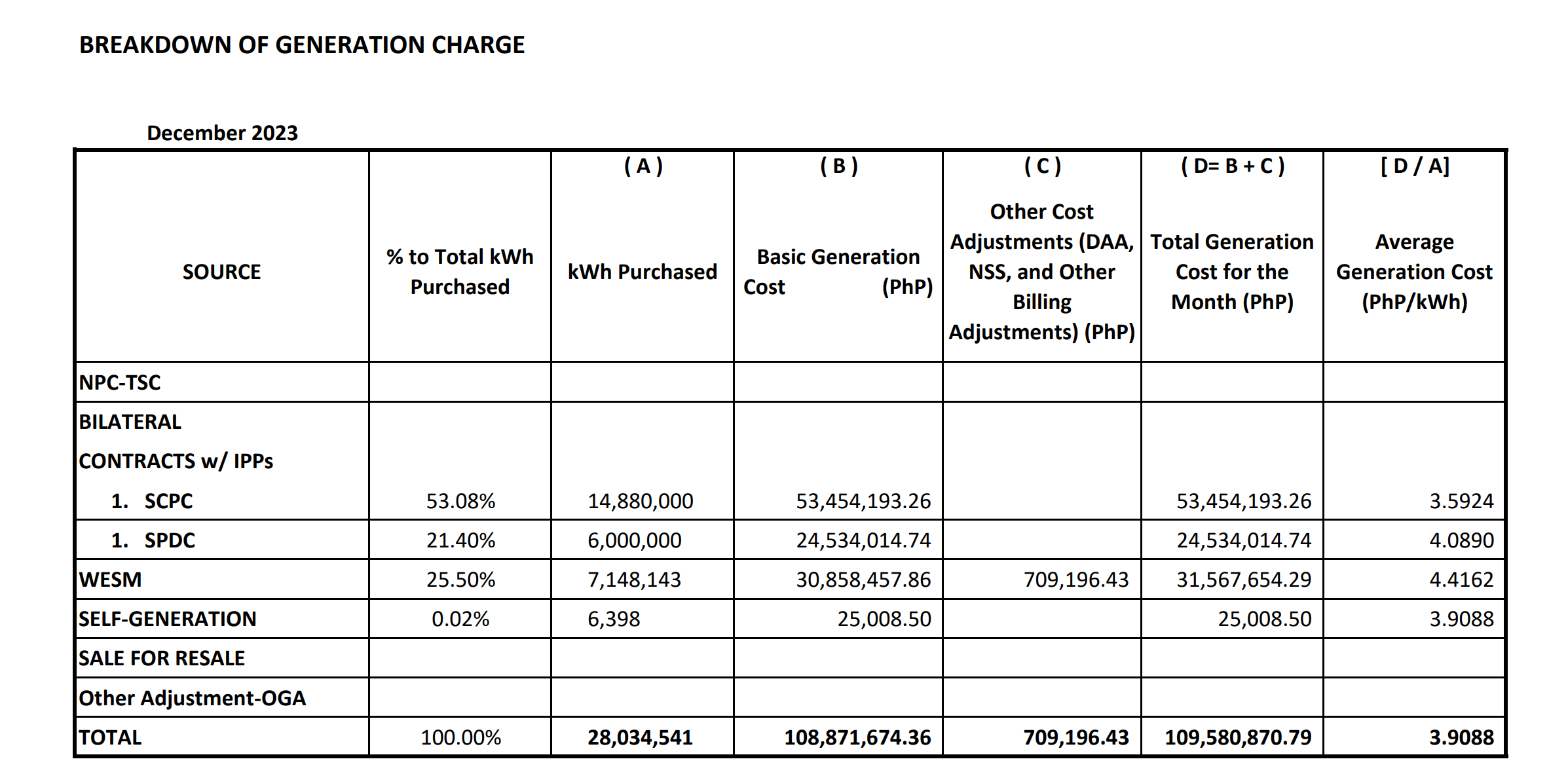 dec_2023_gen_charges