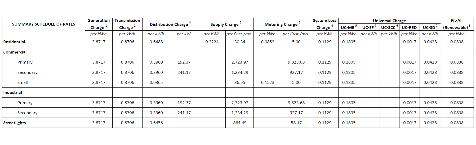dec_2024_bill_rates