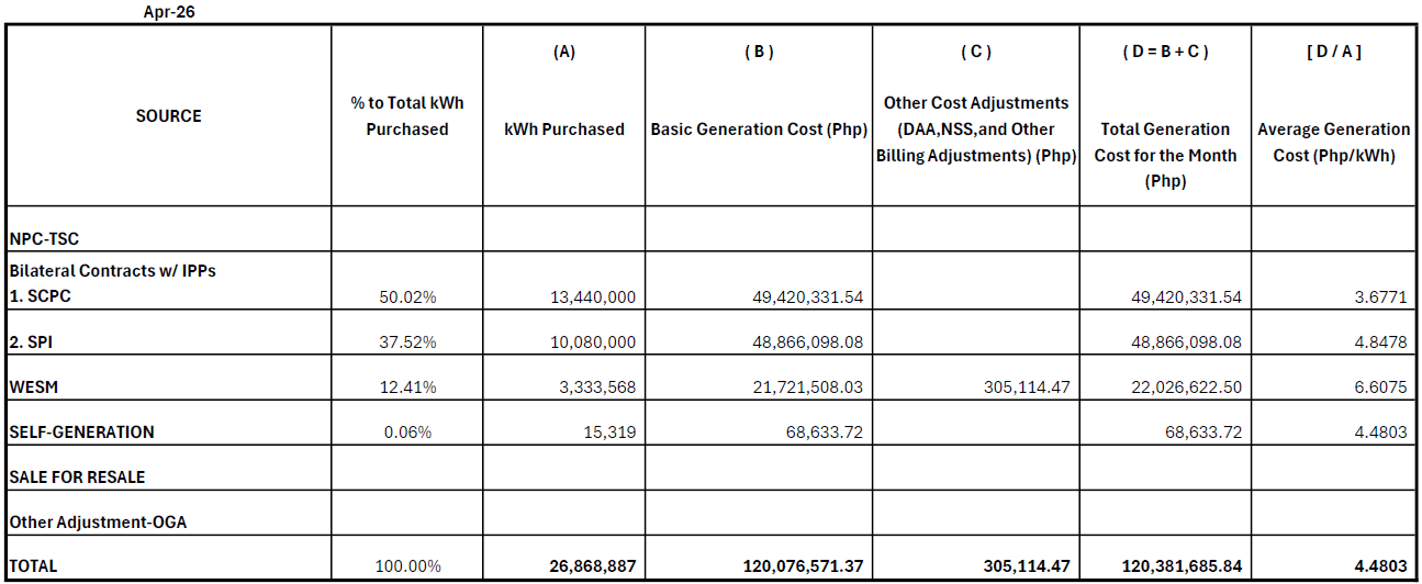 Gencharge04