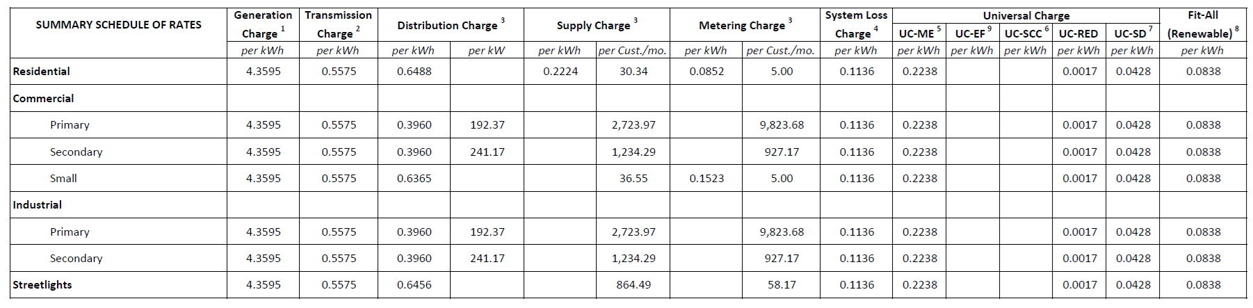 july_2024_bill_rates