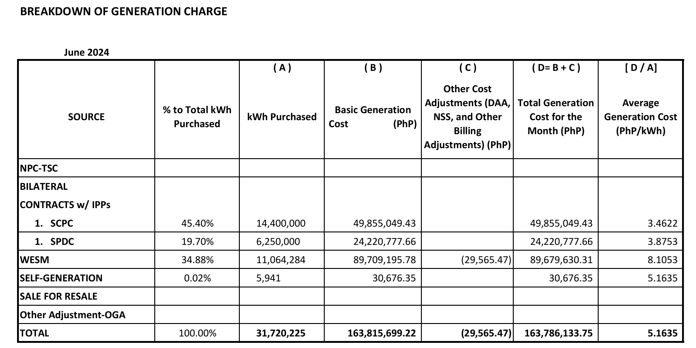 june_2024_gen_charges