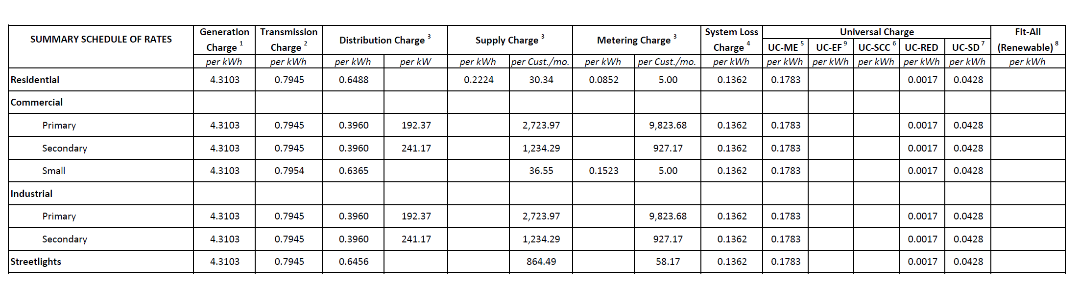 march_2023_bill_rates