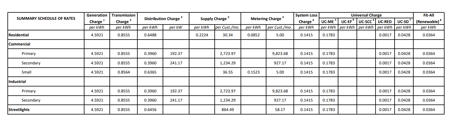 nov_2022_bill-rates