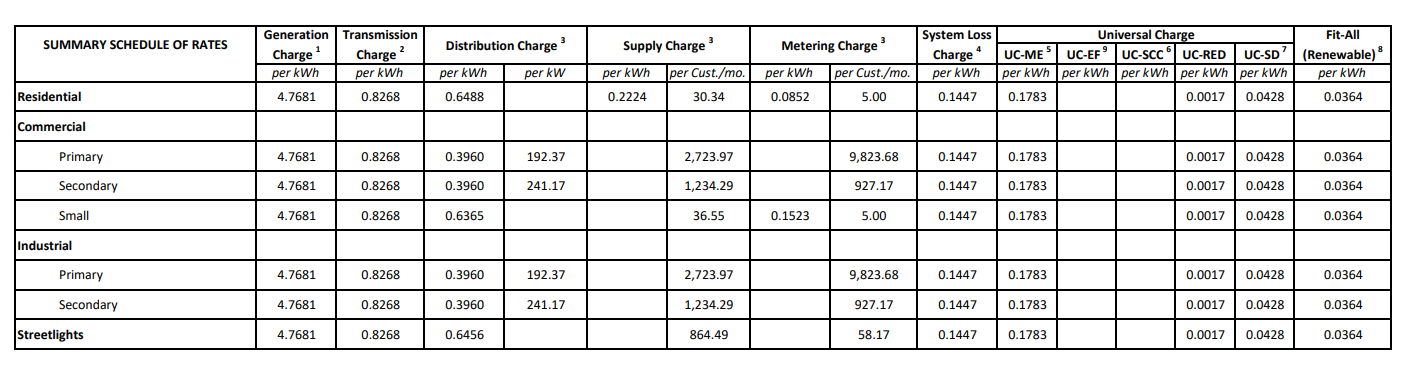 oct_2022_monthly_rates