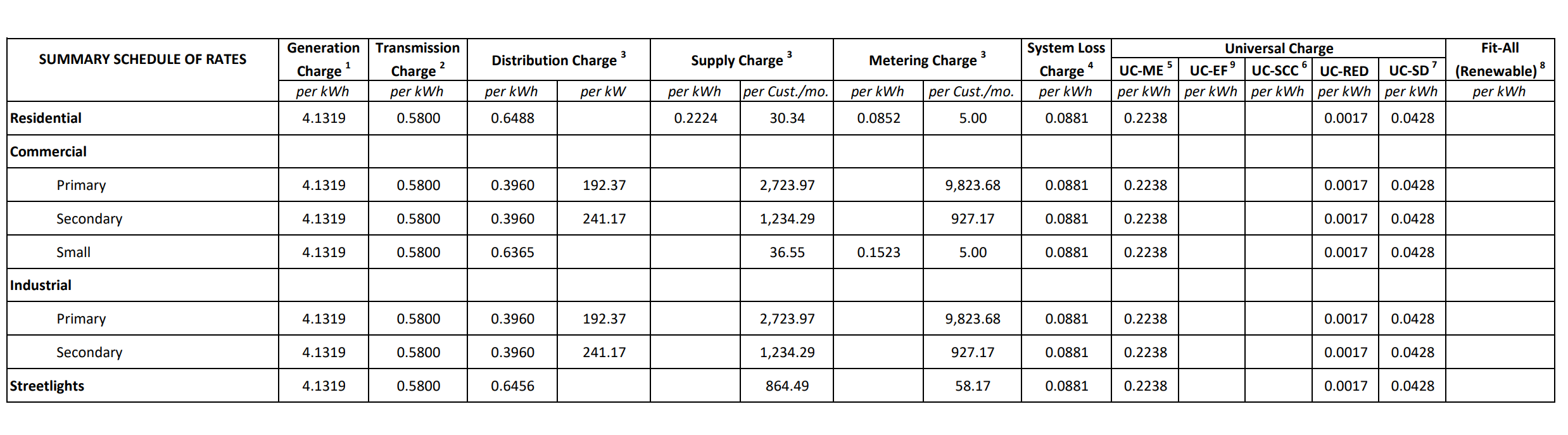 oct_2023_bill_rates