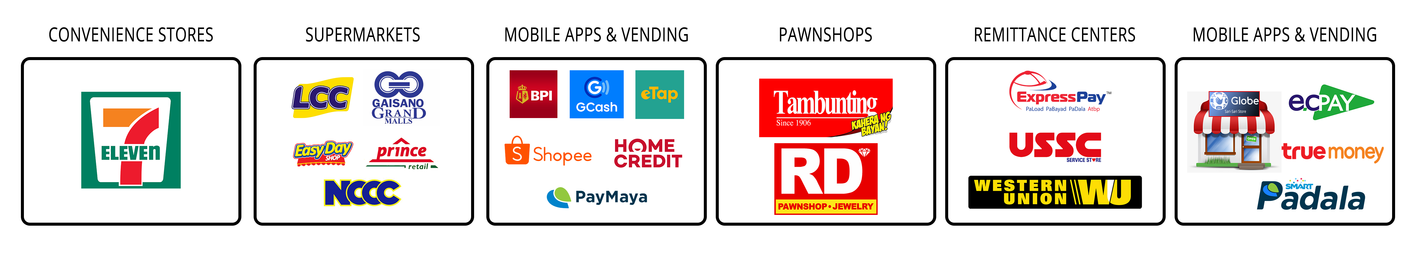 payment_channels