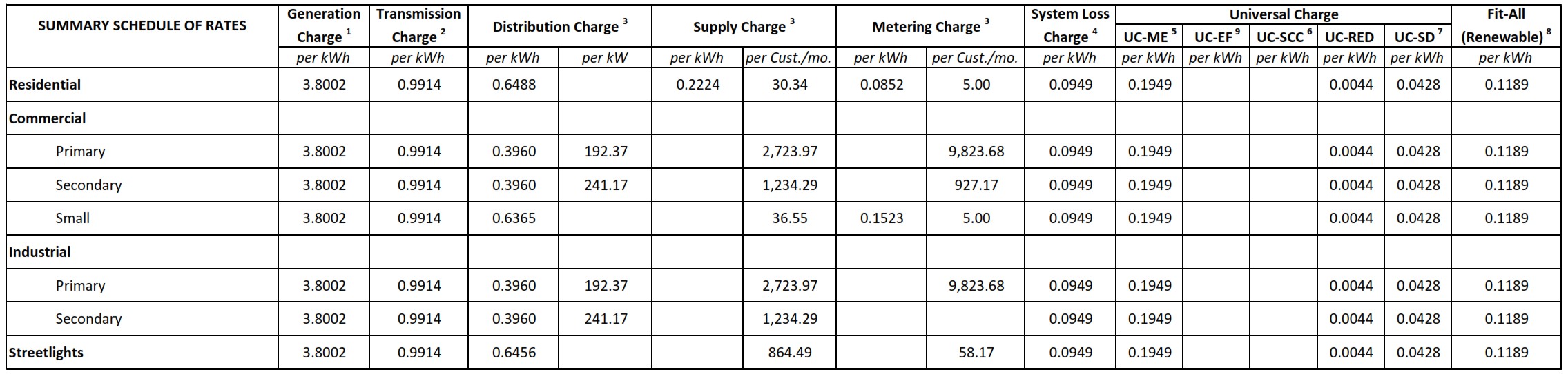 Rates09