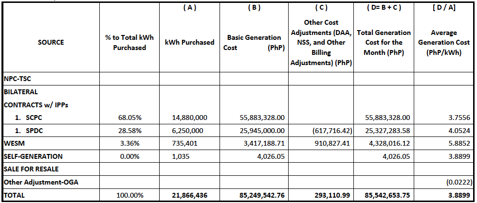 feb_2022_gen_charges