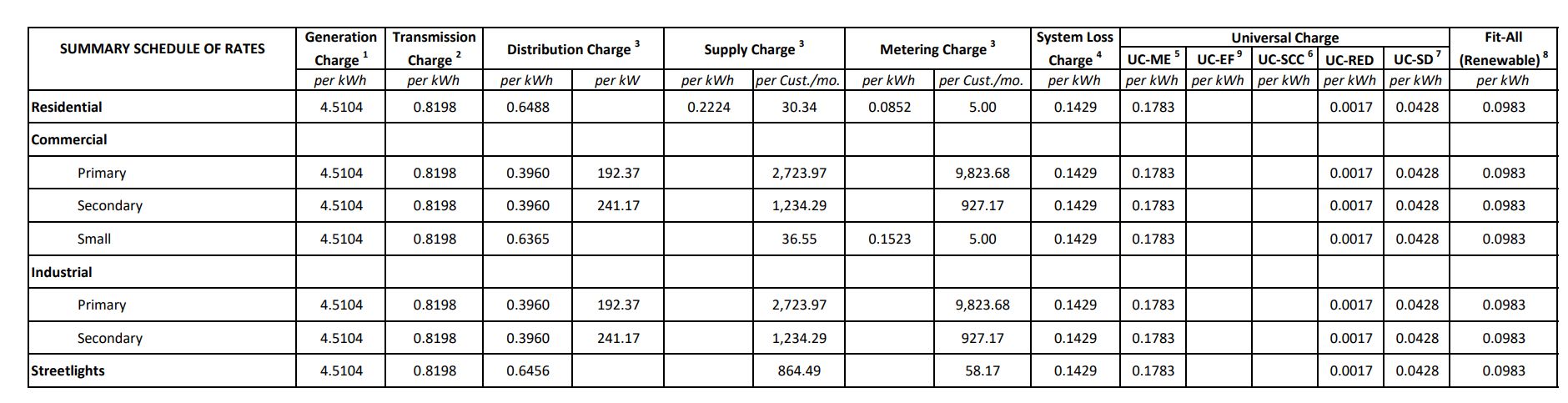 sept_2022_monthly_rates